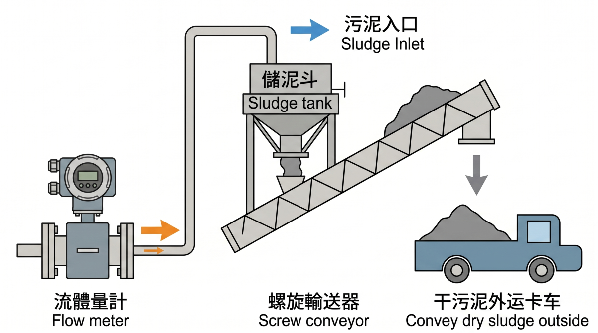 智能包装系统处理流程图